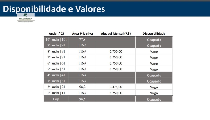 Prédio Inteiro para alugar - Foto 16